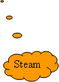 Cloud Callout: Steam